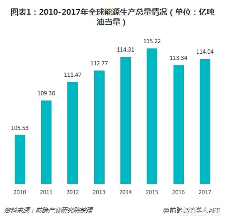 光伏裝機(jī)目標(biāo)提前完成，如何看待未來(lái)幾年的行業(yè)發(fā)展