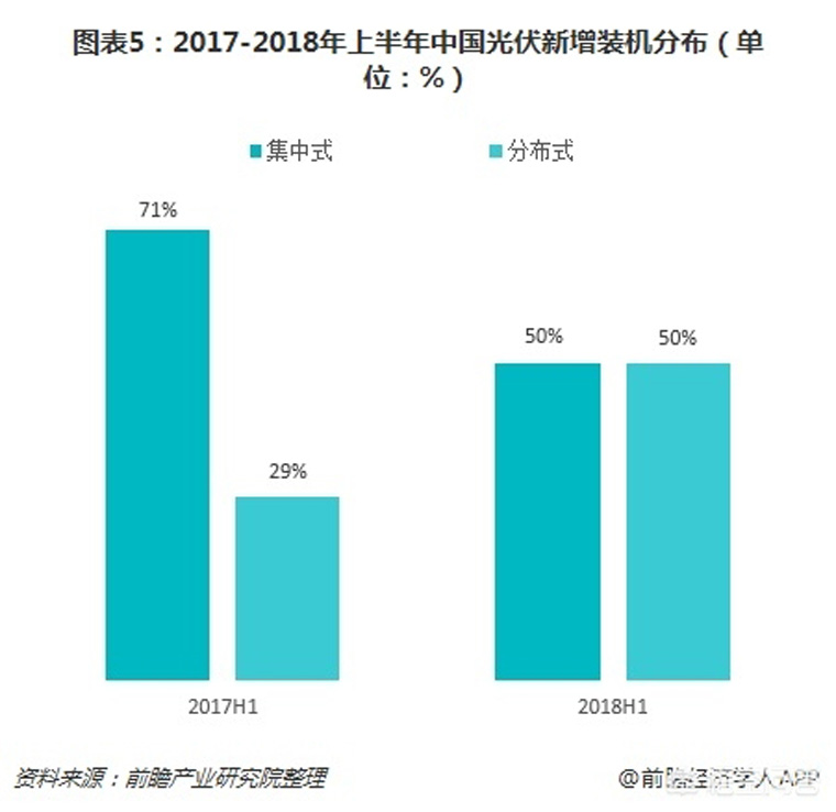 光伏裝機(jī)目標(biāo)提前完成，如何看待未來(lái)幾年的行業(yè)發(fā)展