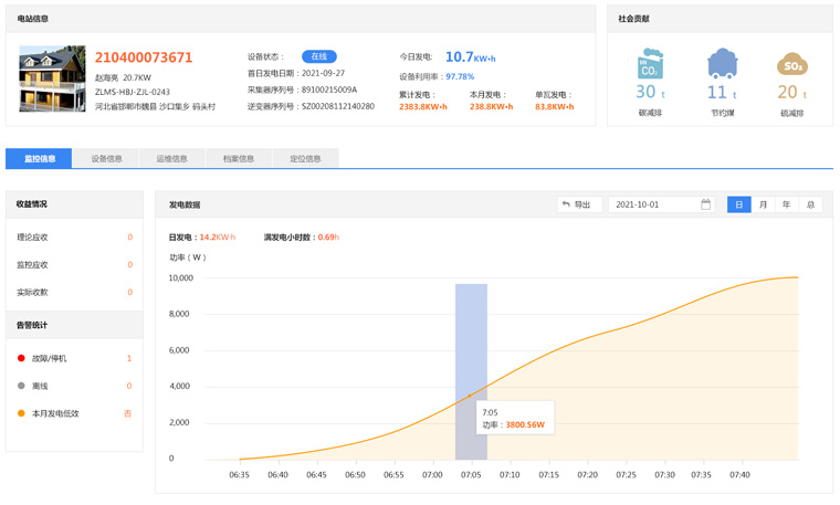 古瑞瓦特光伏監(jiān)控系統(tǒng)有哪些功能